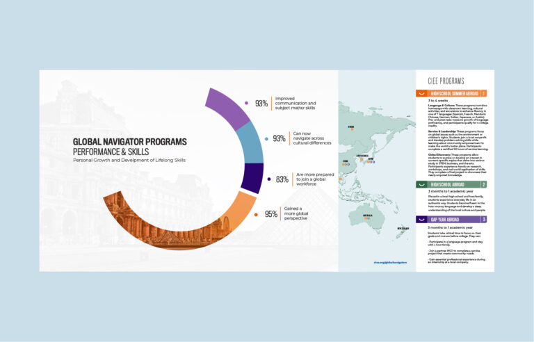 Infographic